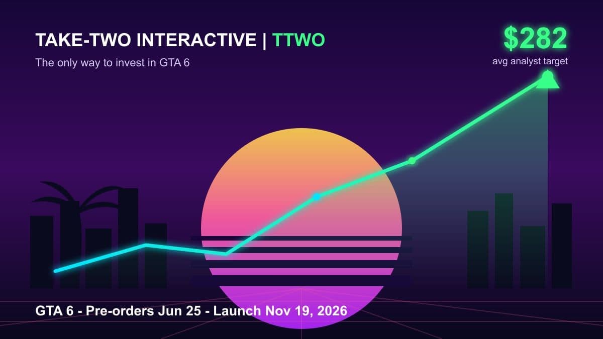 Synthwave illustration of a rising stock chart over a neon Vice City sunset, labelled Take-Two TTWO with a $282 analyst target and GTA 6 launch date